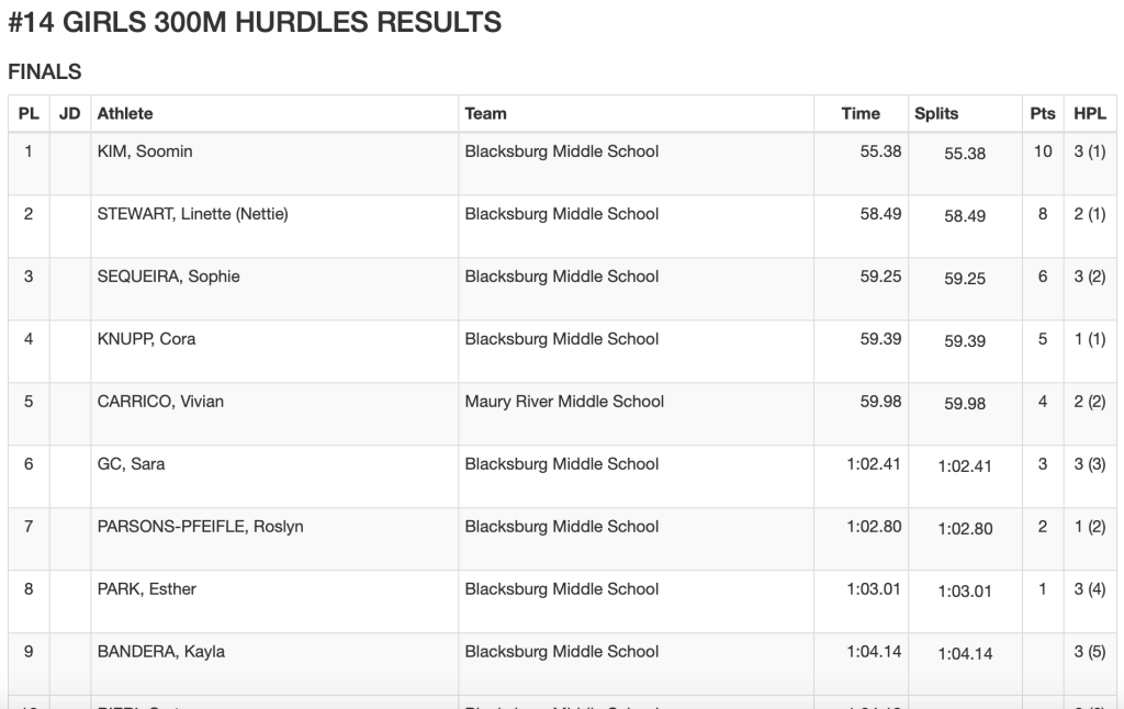 시즌 첫 육상경기에서 좋은 성적을 거둔 둘리양